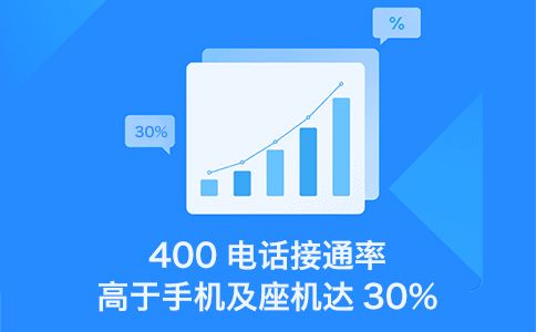400電話是幾位號碼，有什么特點