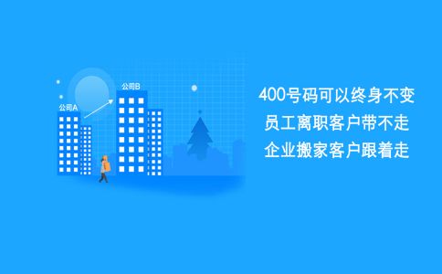 400電話有短信業(yè)務(wù)嗎，發(fā)短信怎么發(fā)？