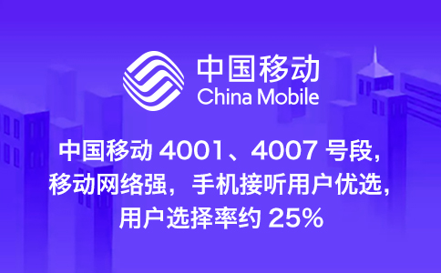 開通400電話需要設(shè)備嗎